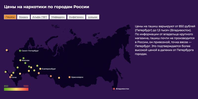 Как восстановить пароль на кракене