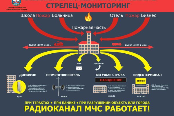 Гидра альтернатива