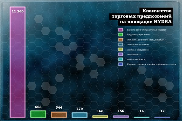 Кракен зеркало орион