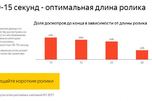 Кракен магазин ссылка