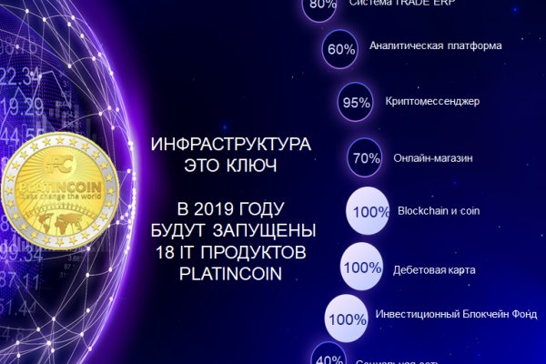 Кракен даркнет тор